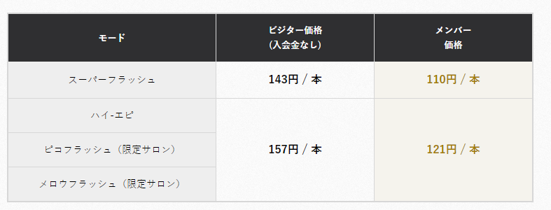 TBC　ニードル脱毛　料金表